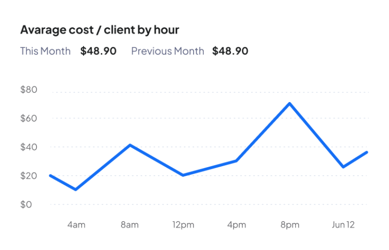 A chart breaking down what a Long Island business website costs across project tiers